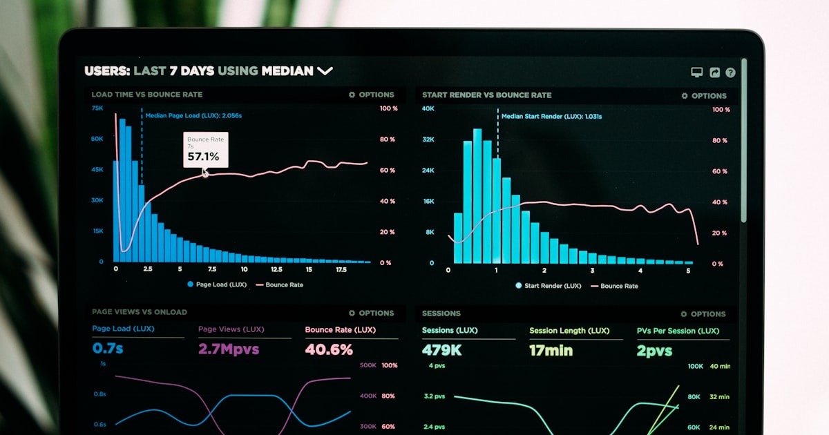 Workflow automation dashboard showing productivity metrics