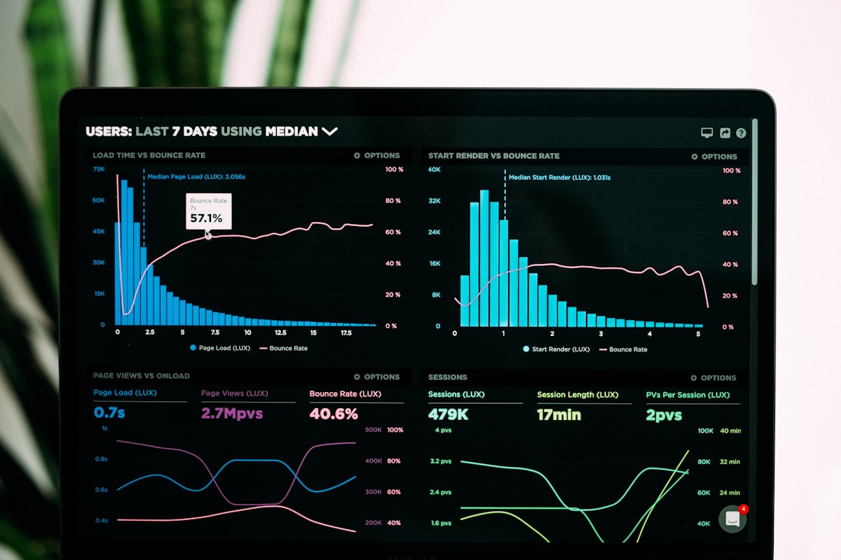 Automated dashboard for property management